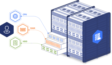 VPS Hosting Pakistan